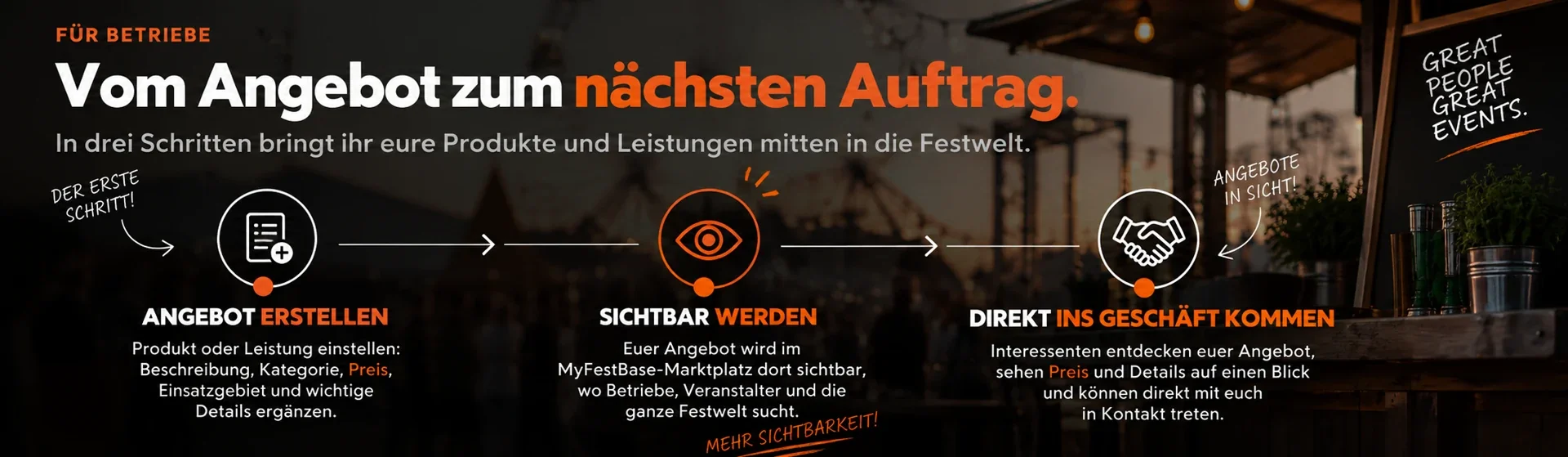 Vom Angebot zum nächsten Auftrag: Angebot erstellen, sichtbar werden, direkt ins Gespräch kommen.